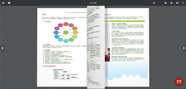 HTML5 电子型录全新推出，体验逼真的展示效果