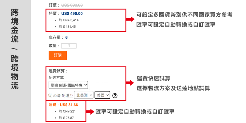 抢攻国际市场利器！跨境电商、自动交易系统应用，亚洲网路助力企业行销大爆发